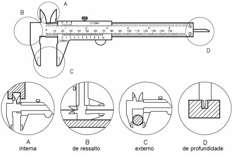 Imagem explicando sobre partes de um paquímetro